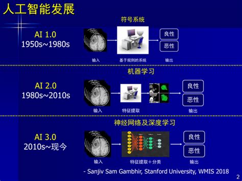 八卦算法|重新审视随机八卦算法：一般框架、收敛率以及新颖的区块和加速。